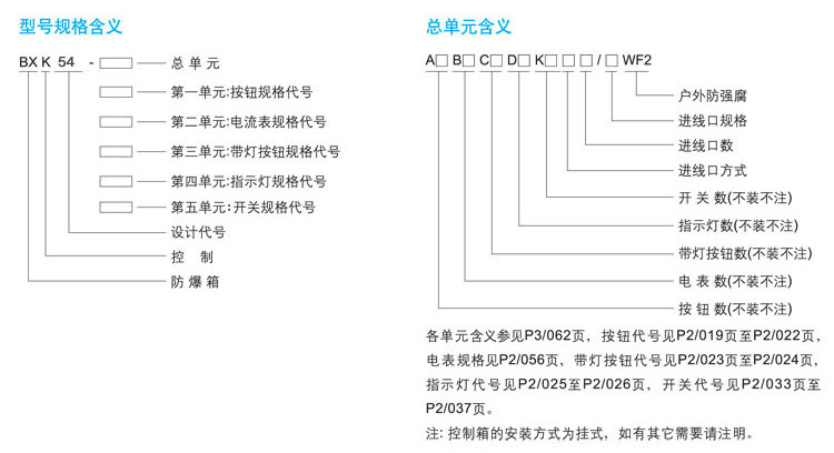 BXK54系列防爆防腐控制箱 BXK54系列防爆防腐控制箱