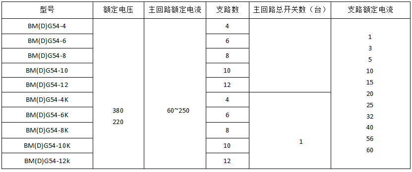 防爆照明配電箱設計定制 防爆照明配電箱設計定制