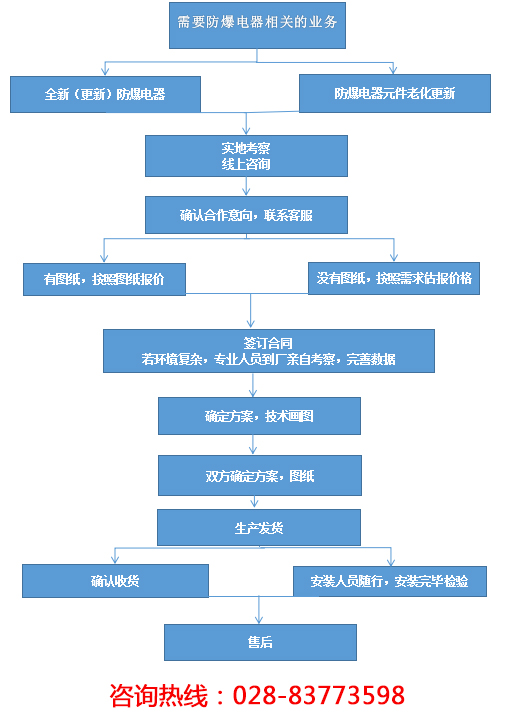 定制防爆正壓柜 定制防爆正壓柜