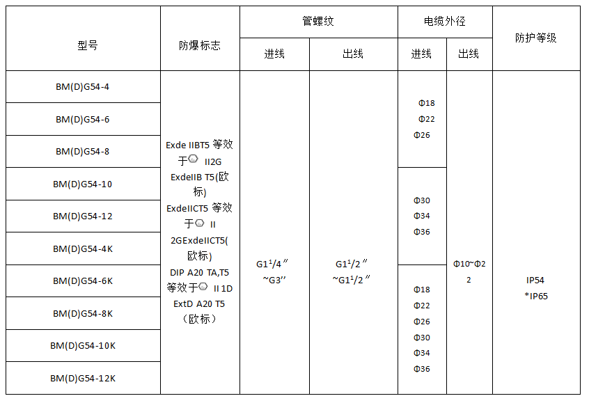 非標防爆配電柜