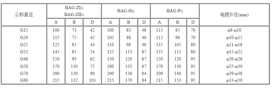 防爆隔離密封盒