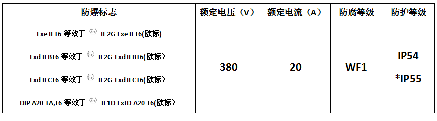 防爆接線盒 通吊