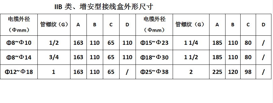 防爆接線盒 通吊