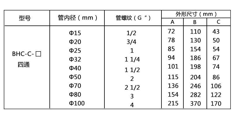 防爆穿線盒 四通