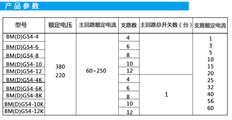 廠用防爆配電箱定制
